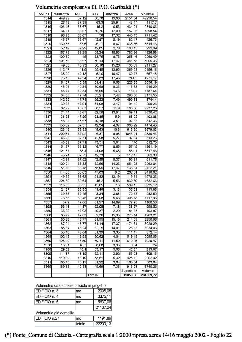 Allegato 9 - Tabella volumi f.t. P.O.