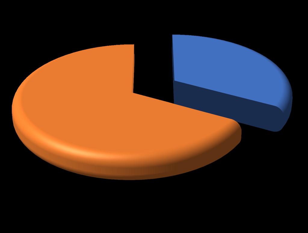 Tuttavia, come visibile nel grafico 7, il 61% dei candidati risponde coerentemente mentre restante 39% candidati