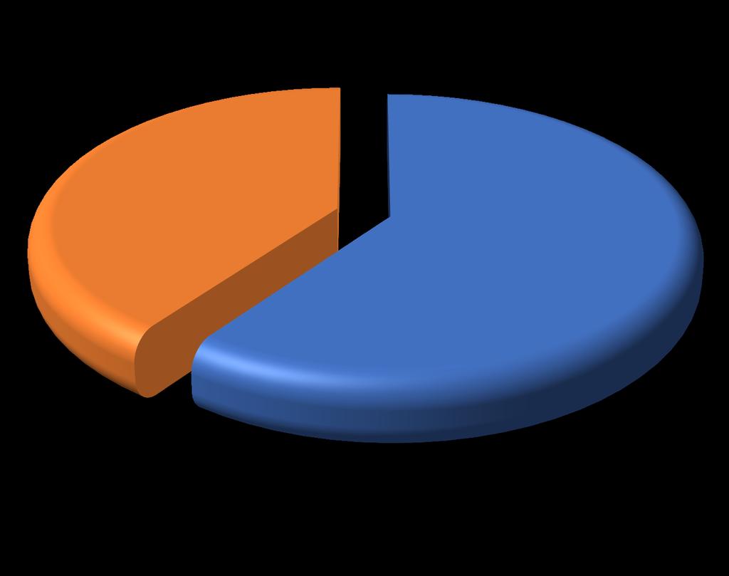 Relazione tra percezione soggettiva e risposta accomodativa 39% 61% Concordi Discordi Grafico 7 Nel Grafico 8 la