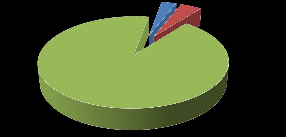 SI 43% NO 57% Secondo te le norme