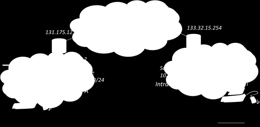 4 Domande (9 punti) 1. Tra le due intranet in figura (Intranet A ed Intranet B) viene creata e mantenuta una rete privata virtuale (VPN) tramite un tunnel IP tra il router R1 ed il router R2.