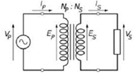 Colleghiamo un generatore di forza elettromotrice V P (t) variabile nel tempo al solenoide 1 (che ha n 1 spire) Circola una