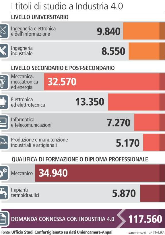 Pag. 4 diffusione:145421 tiratura:210804