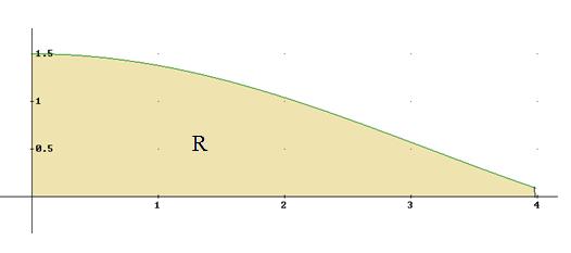 Nella costruzione del secondo grafico si è tenuto conto dei valori assunti dalla funzione f(x) in che valgono, rispettivamente, - 3. Il valore medio richiesto vale: 4. Il volume richiesto è:.