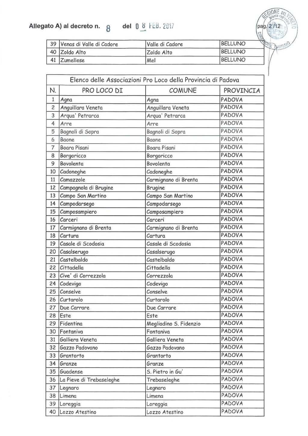 Bollettino Ufficiale della Regione