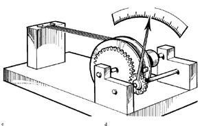 Strumenti