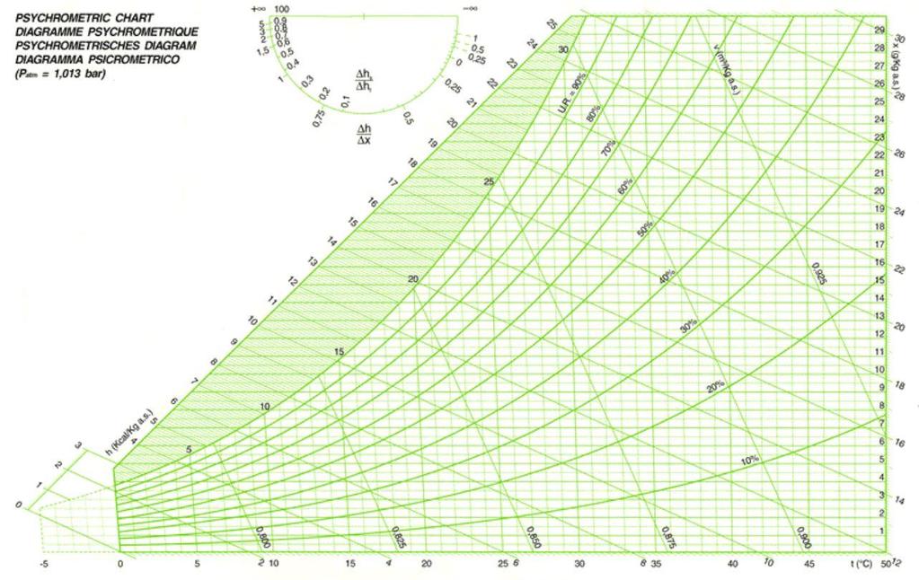 Diagramma