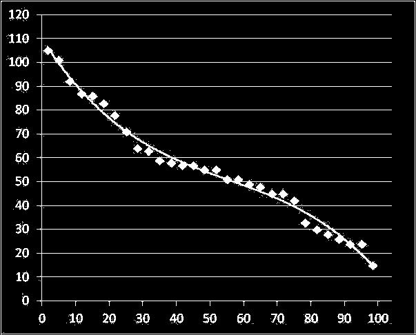 ESEMPIO DI CALCOLO DELLA