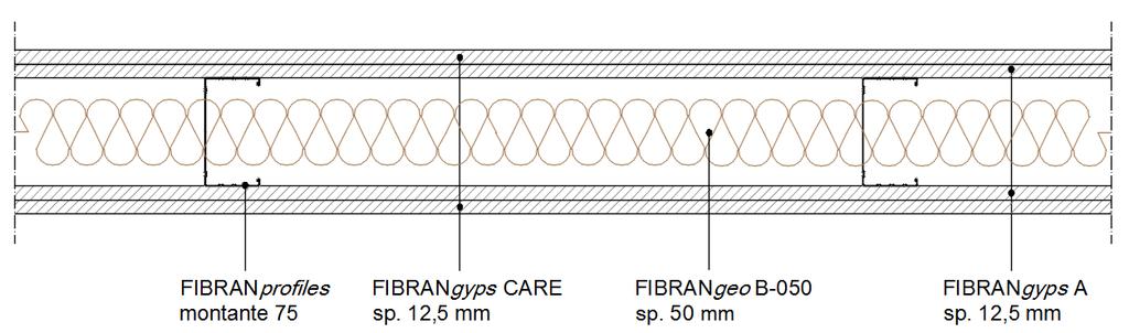 Parete FIBRAN CARE 125/75 mw Parete divisoria Rw = 54 db - EI 90/60 - sp.