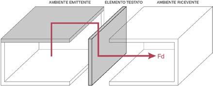 iiii aa ii,ssssssss aa jj,ssssssss per le strutture di tipo A DD