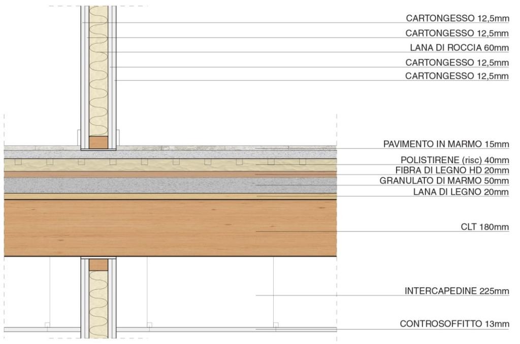 e controsoffitto Parete esterna 330 mm con sistema di