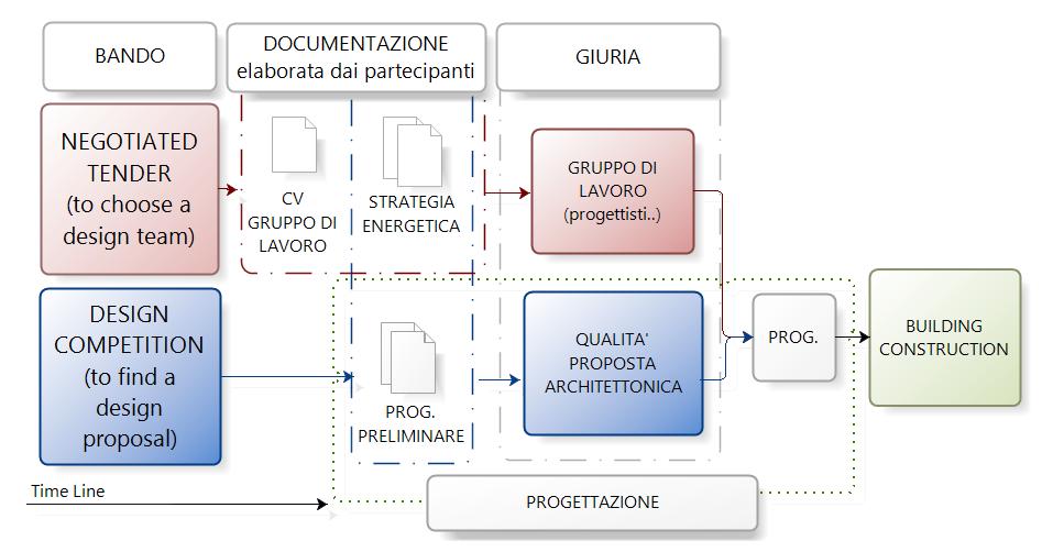 Azione nzbe Concorso