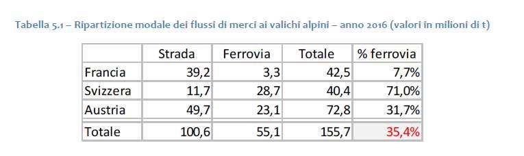 Se non si fa la NLTL Con il