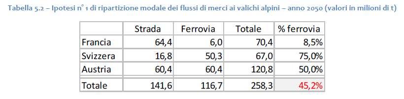 26 Analisi costi-benefici del