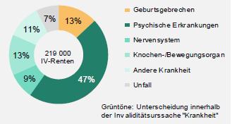 Conseguenze (2) Rendite AI in Svizzera,