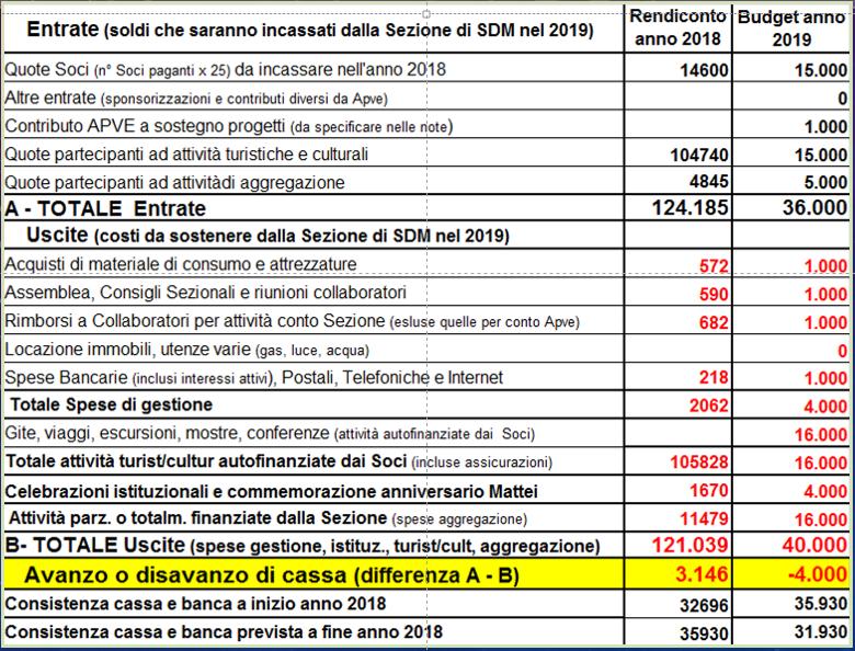 Preventivo