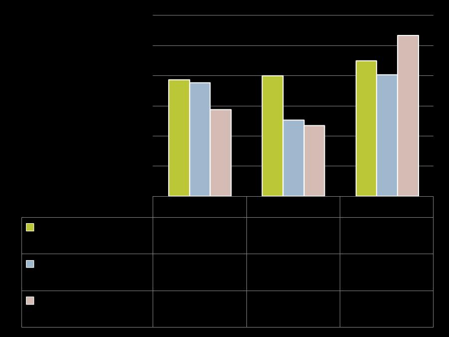 Il ciclo degli alloggi di risulta Si stabilizza al 5% del totale degli alloggi gestiti il numero degli alloggi di risulta in fase di