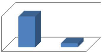 CERTIFICATA ISO 9 Anno 5 Dati nazionali aggiornati al 8 febbraio (pubblicati il 3/3/5) Sesso Casi di morte sul lavoro per sesso % sul totale n casi Casi di morte sul lavoro per sesso (% sul totale in