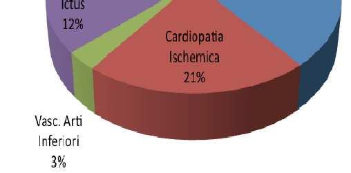 Ipertensione.