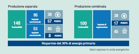 Il valore del GNL PERFORMANCE Ha un potere calorifico elevato (15,2 KW/Kg), superiore aquello