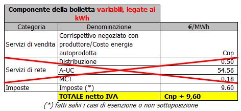 o E PROD, che vengono lascian