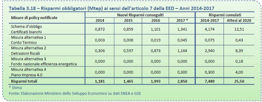 ENERGETICA 2020