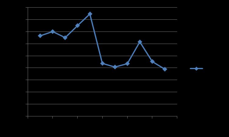 Doveri di turni (cont.) Cat1 (in ACR) e Cat2 (on-call) sono definiti ( e quantificati per il 2010) nei documenti (allegati) resi disponibili a Giugno 2010:» Funding_Agency_Report_-_Class_1.