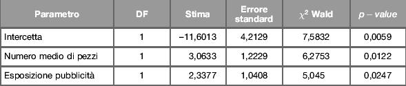 Confronto tra modell -2log(L 2 = 26.