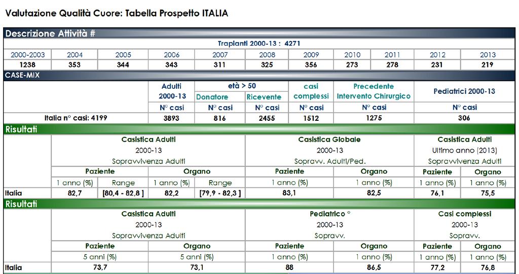 SIT Sistema