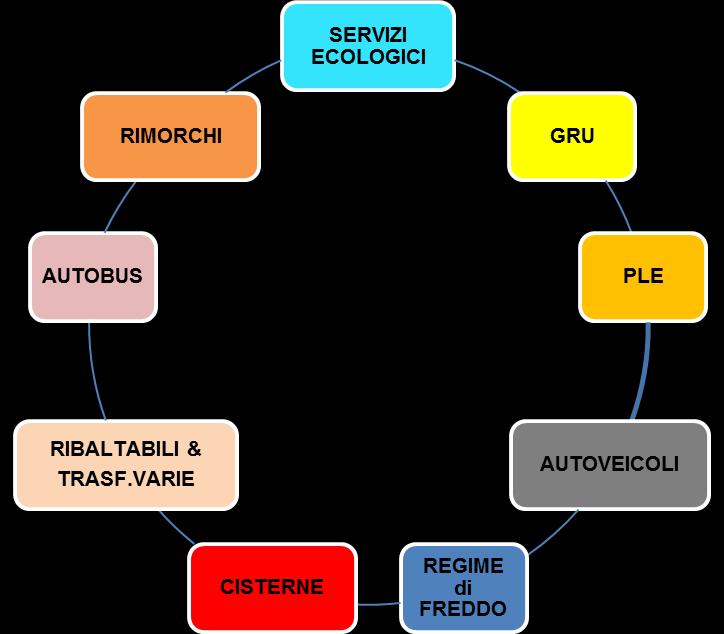 Chi siamo ANFIA, Associazione Nazionale Filiera Industria