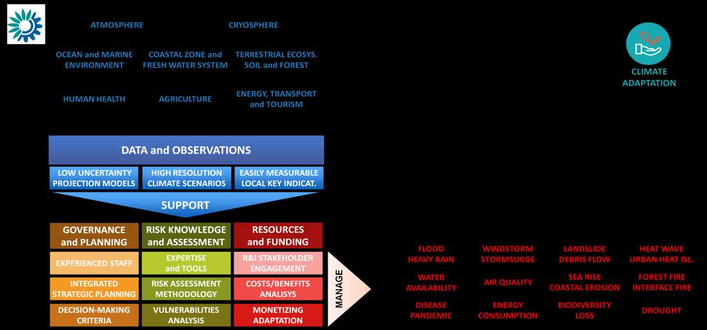 FRAMEWORK