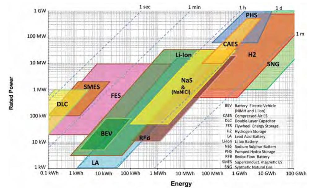 ACCUMULO ENERGETICO ACCUMULO STAGIONALE