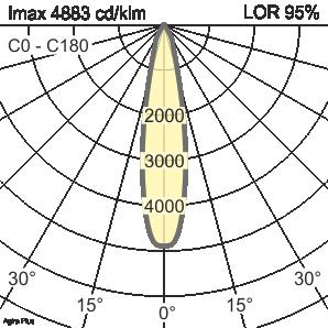 nero senza 95 % 10167536 10167537 10167538 transparente 91 % 10167551 10167552 10167553 Emissione