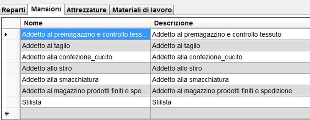 descrivendo reparti, mansioni, cicli lavorativi, attrezzature