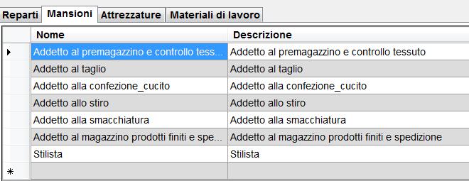 Dall'elenco dei settori precaricati, è possibile scegliere la tipologia d'interesse, modificarne i dati, descrivendo reparti, mansioni,