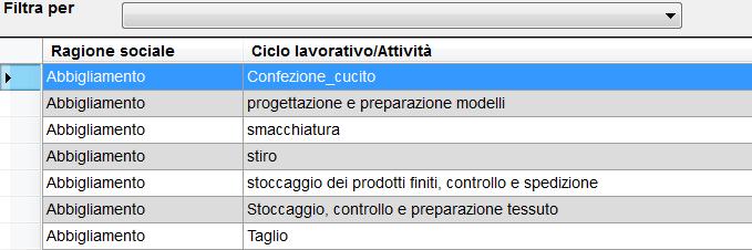 LAVORAZIONI AZIENDALI Associando le informazioni dell