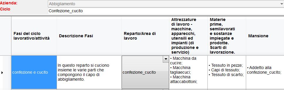 cui è basata la successiva valutazione dei rischi.