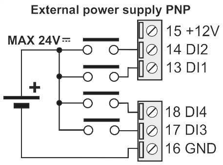 passivi (2 fili) Il modulo Z-miniRTU dispone di due ingressi analogici configurabili via