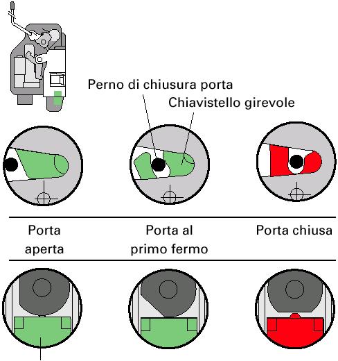 Interruttore contatto porta