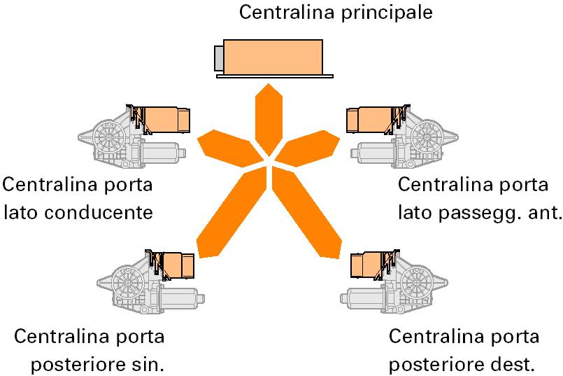 Sistema decentralizzato