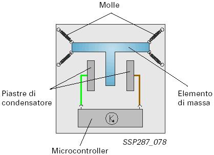 indipendente contenente un sensore semiconduttore con cui