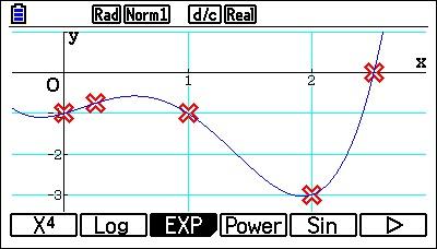 Siccome il testo ci chiede di interpolare il grafico con un polinomio di quarto grado, si tratta di determinare i cefficienti di y = ax 4 + bx 3 + cx 2 + dx + e In modo che il grafico passi il più