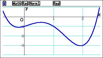 Scegliere 5 punti approssimativamente sul grafico della curva da interpolare e determinare i parametri incogniti imponendo il passaggio per questi punti 2.