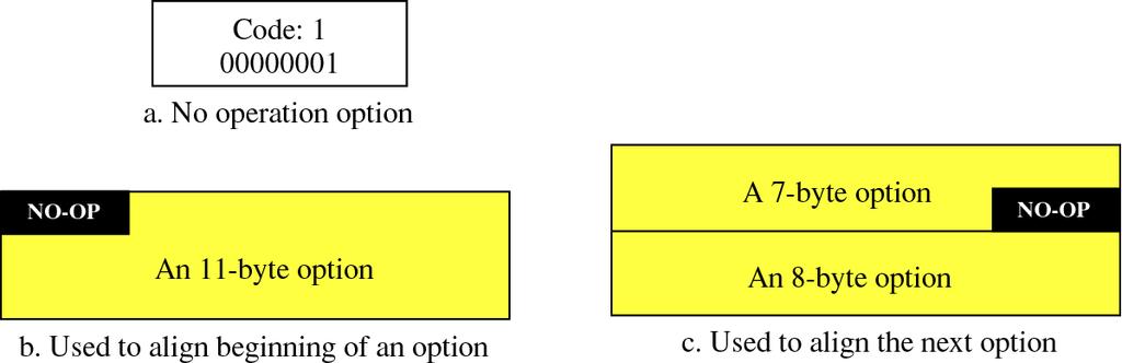 End Of Option e No operation o Sono