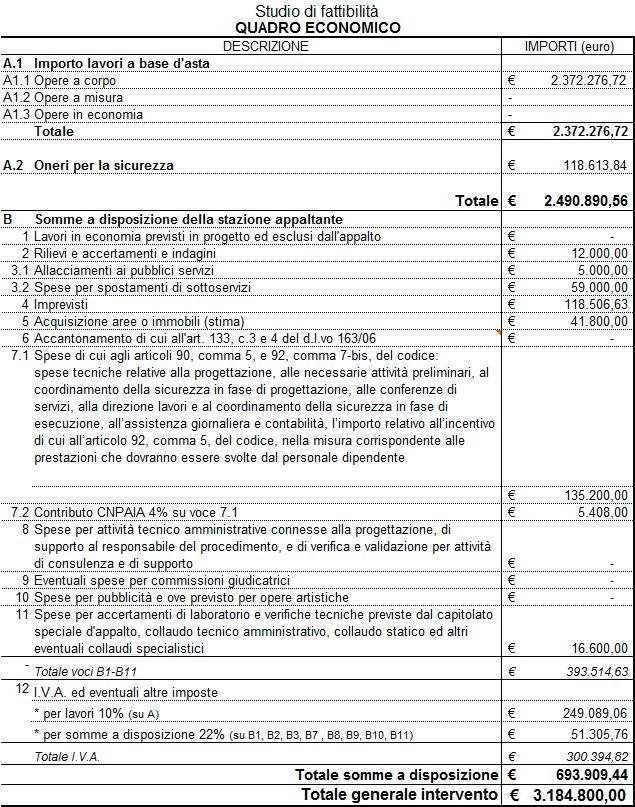 4 QUADRO ECONOMICO REDATTO DA: STUDIO ARCH.