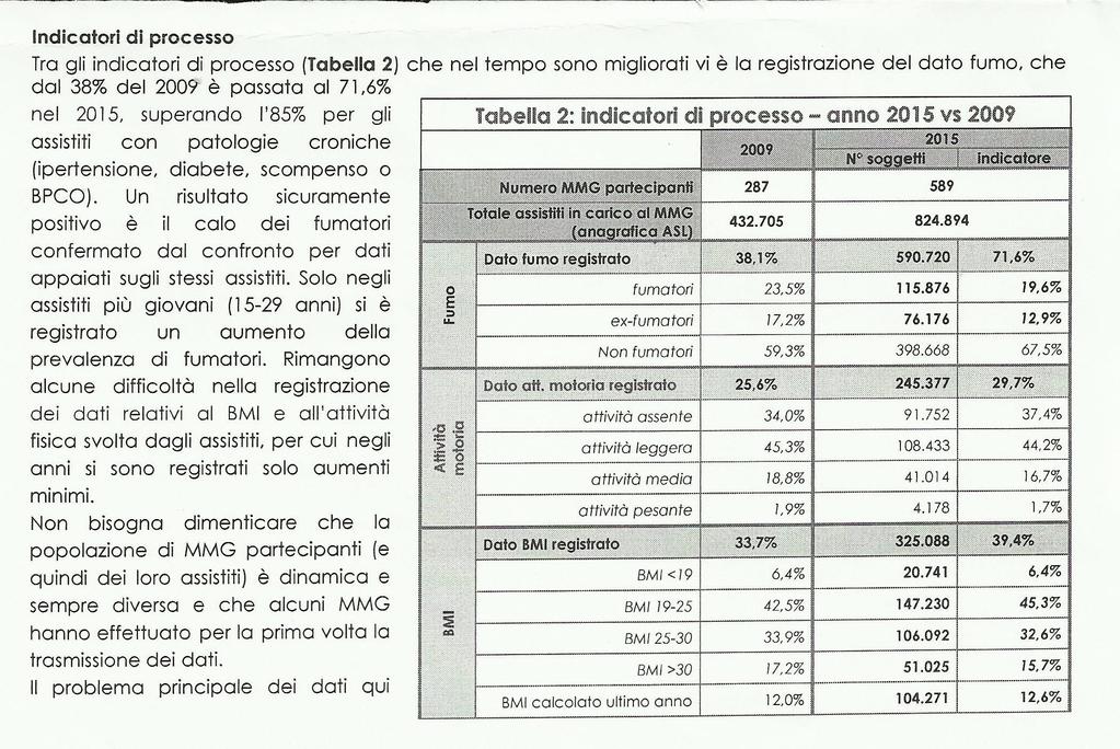 Indicatori di