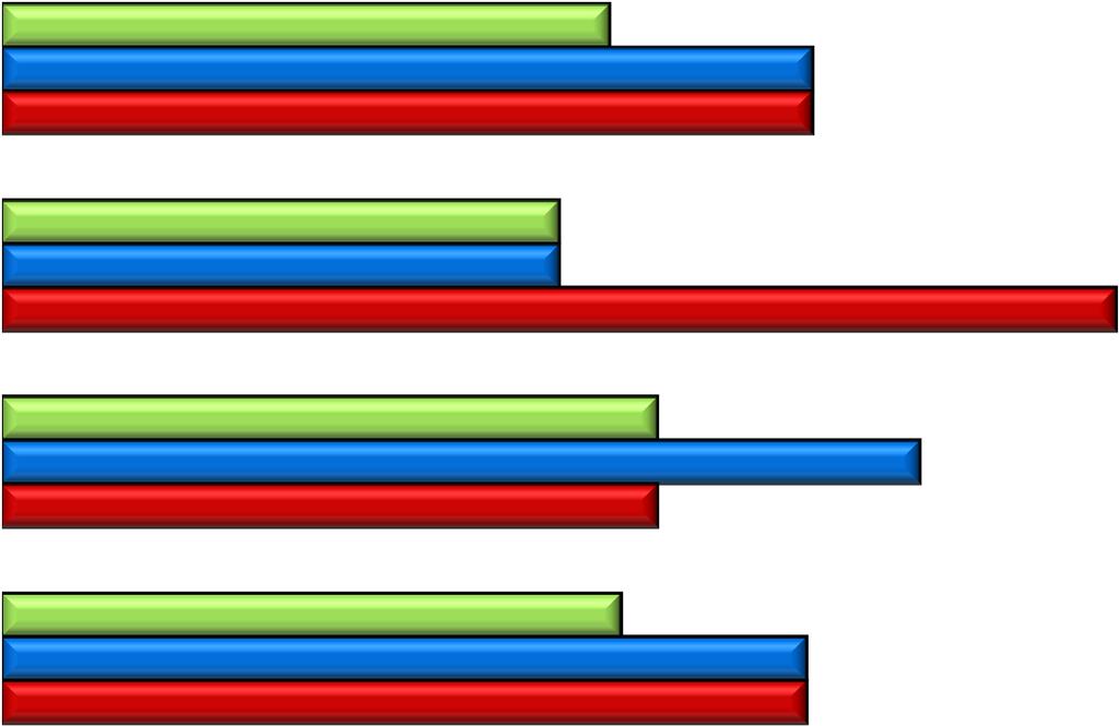 L andamento del volume del giro d affari delle imprese cooperative biellesi per settore II semestre 2013 rispetto al II semestre 2012 Saldi di opinione ottimisti-pessimisti 0% 10% 20%