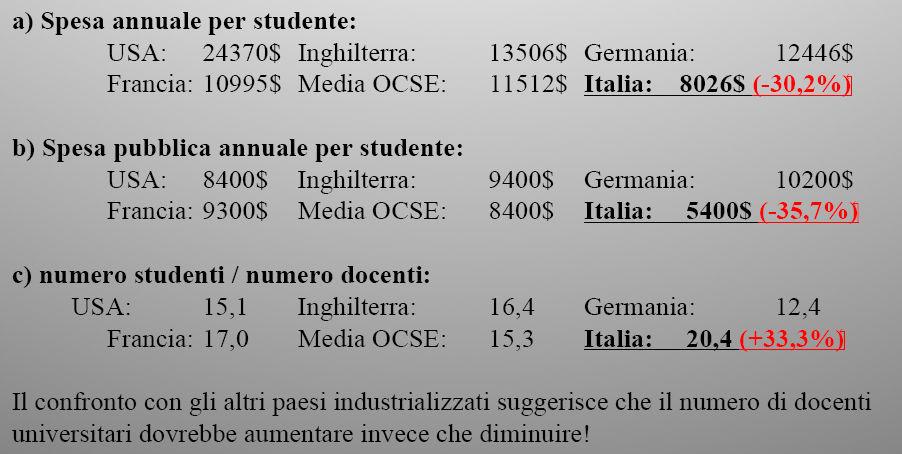 Statistica Ecoomia Dscrizio dllo stato dll adamto l tmpo di fomi coomici Aalisi di comportamti dgli opratori coomici Prvisioi sulla diamica dgli aggrgati coomici Aalisi di procssi di risultati