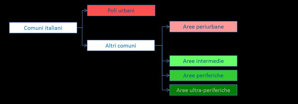 innescando interessanti processi di sviluppo, attraverso il coinvolgimento delle comunità locali e riuscendo a frenare il drenaggio della popolazione.