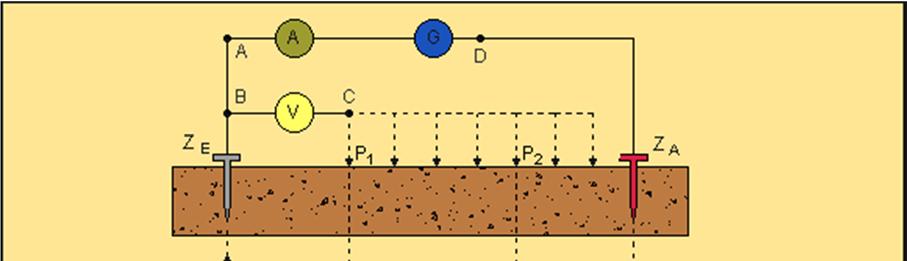 2. La resistenza di terra e i potenziali del terreno Il terreno funge da conduttore elettrico ogni qualvolta tra due punti viene applicata, attraverso degli elettrodi (dispersori), una differenza di
